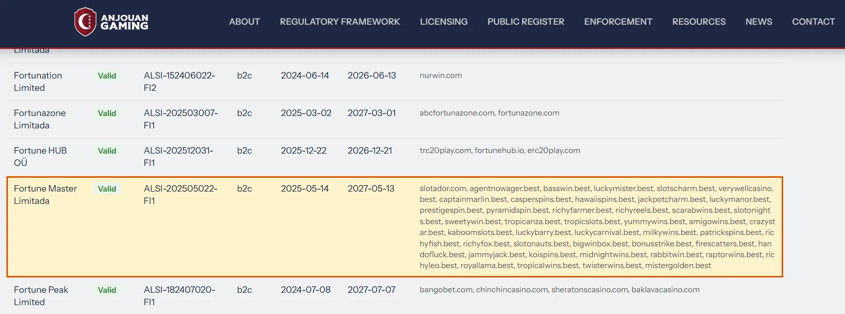 Anjouan licence register record for Fortune Master Limitada